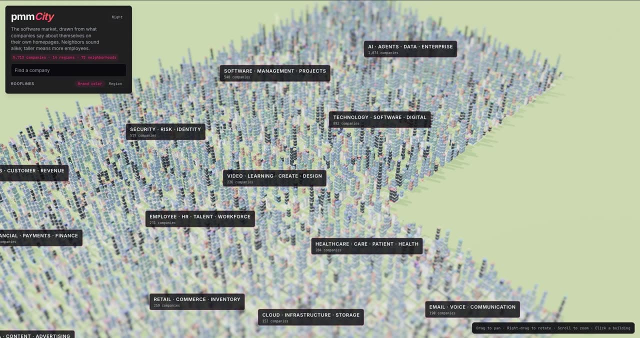pmmCity at night: a 3D city of software companies, roofs lit